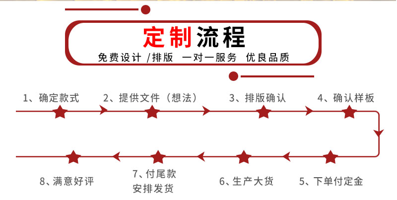 2热敏发货单详情页流程定制.jpg